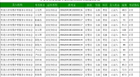 2023年6月20日育婴员等级认定考试成绩公示