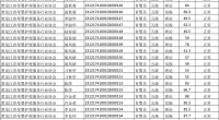 202301217黑龙江省母婴护理服务行业协会——育婴员职业技能等级认定理论及实操成绩汇总